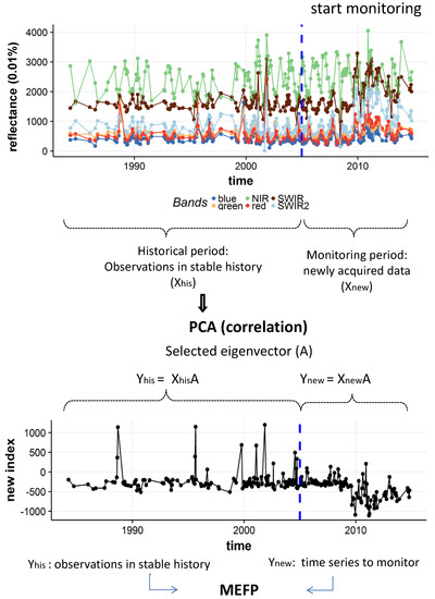 change_detection_500